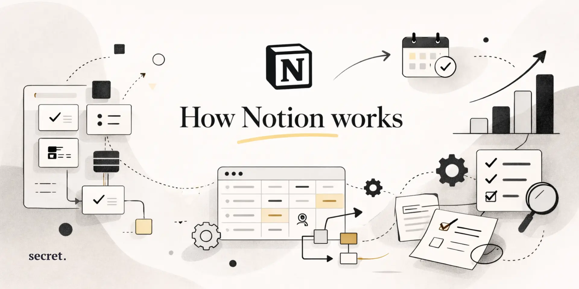 How Notion Works