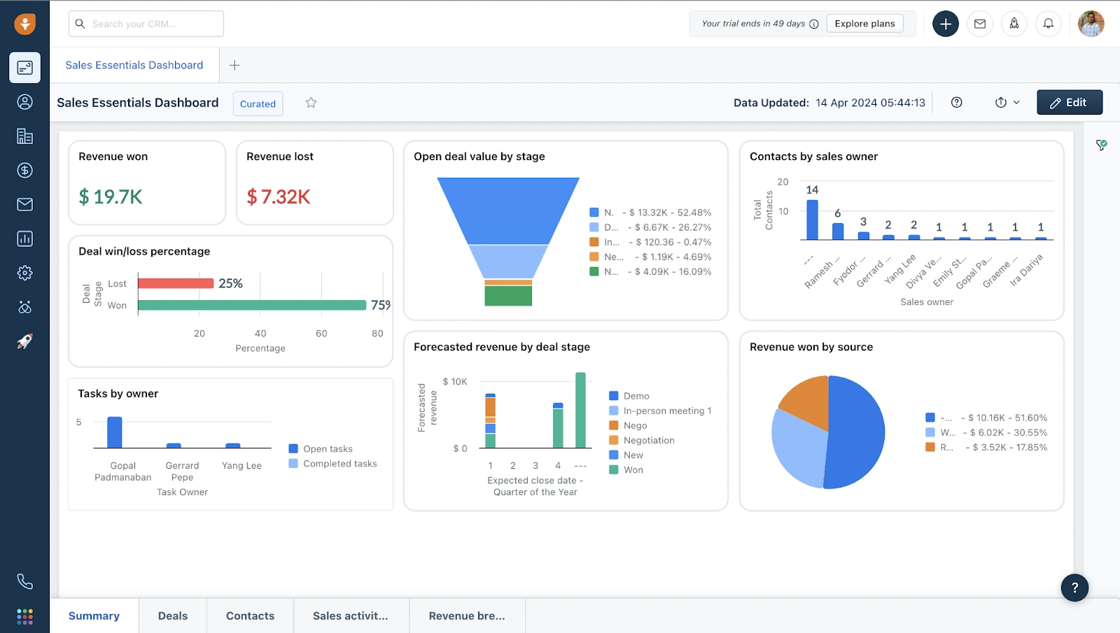 Freshsales Suite for sales and customer engagement