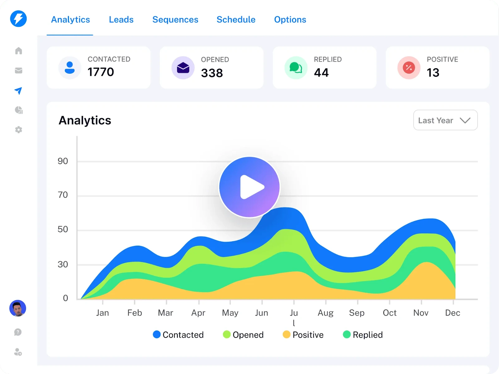 Manage and optimize cold email campaigns in Instantly