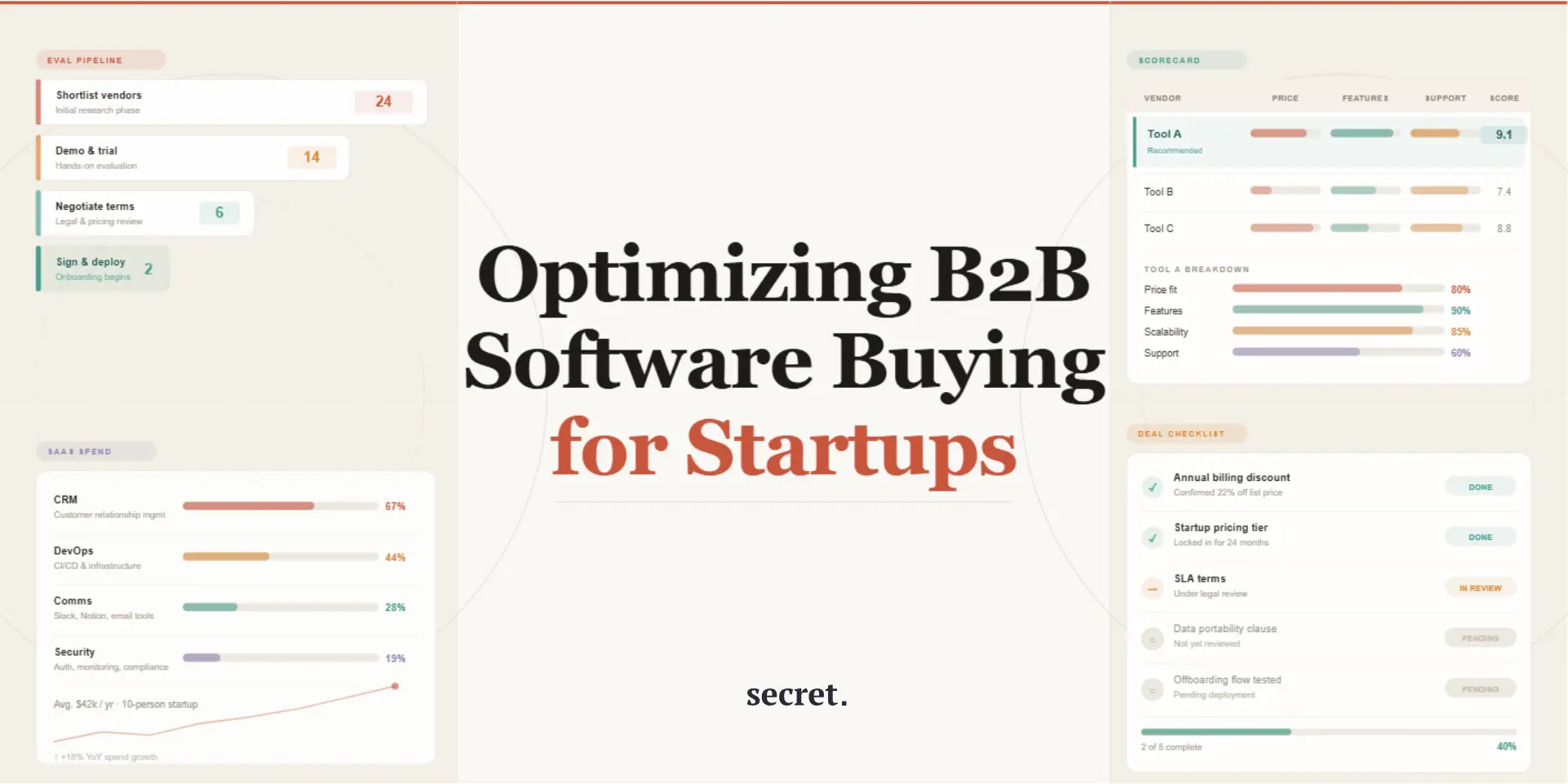 Optimizing B2B Software Buying for Startups