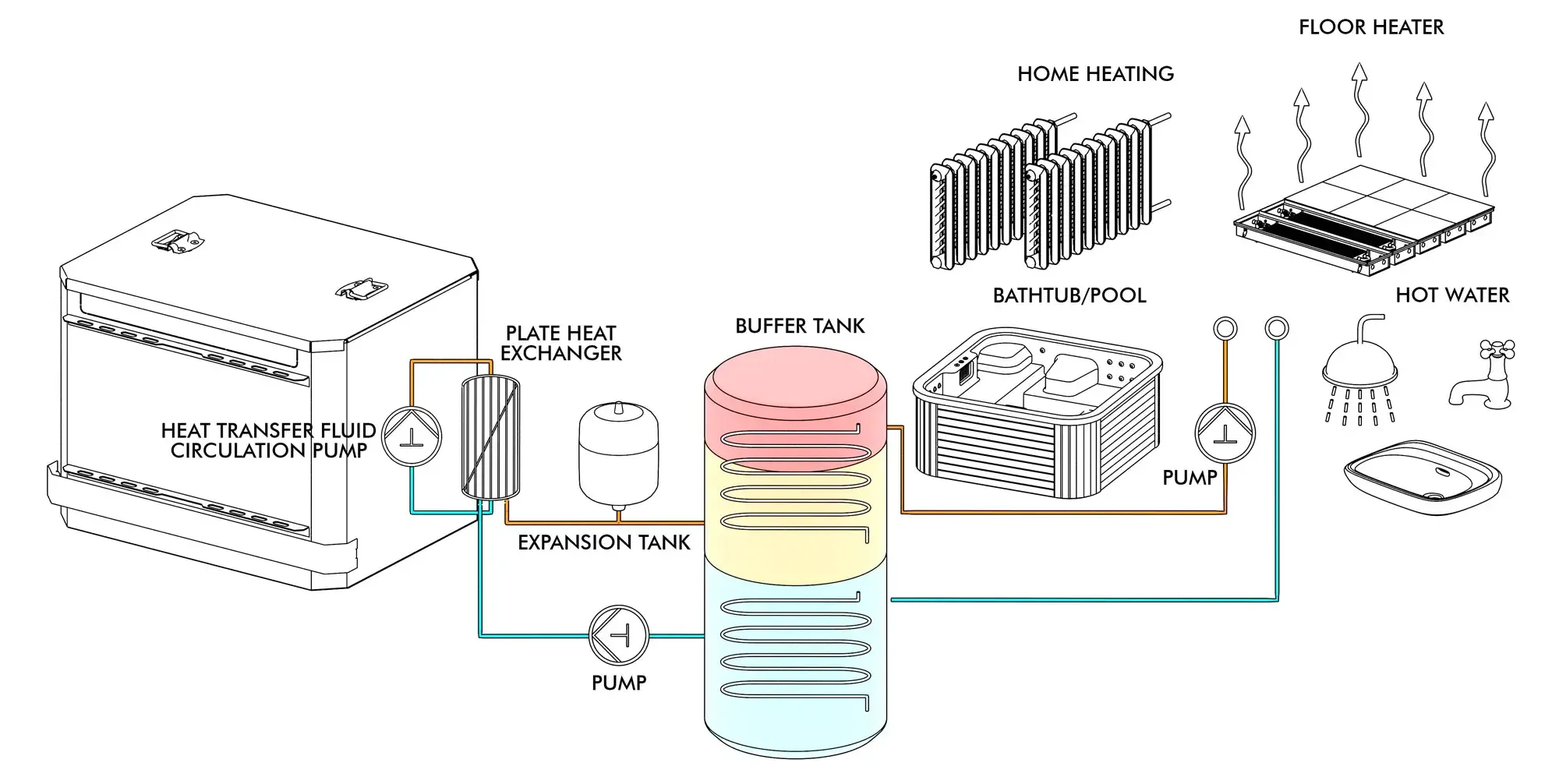 Installation diagram