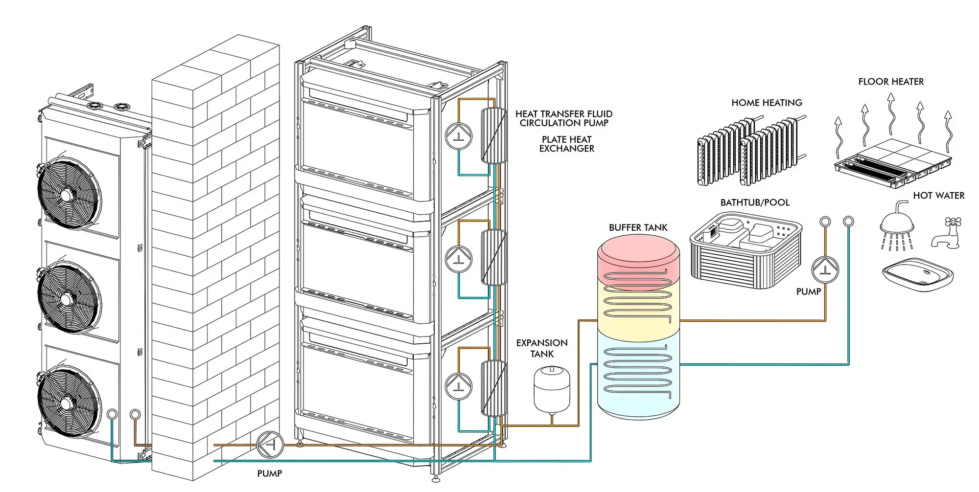 Installation diagram