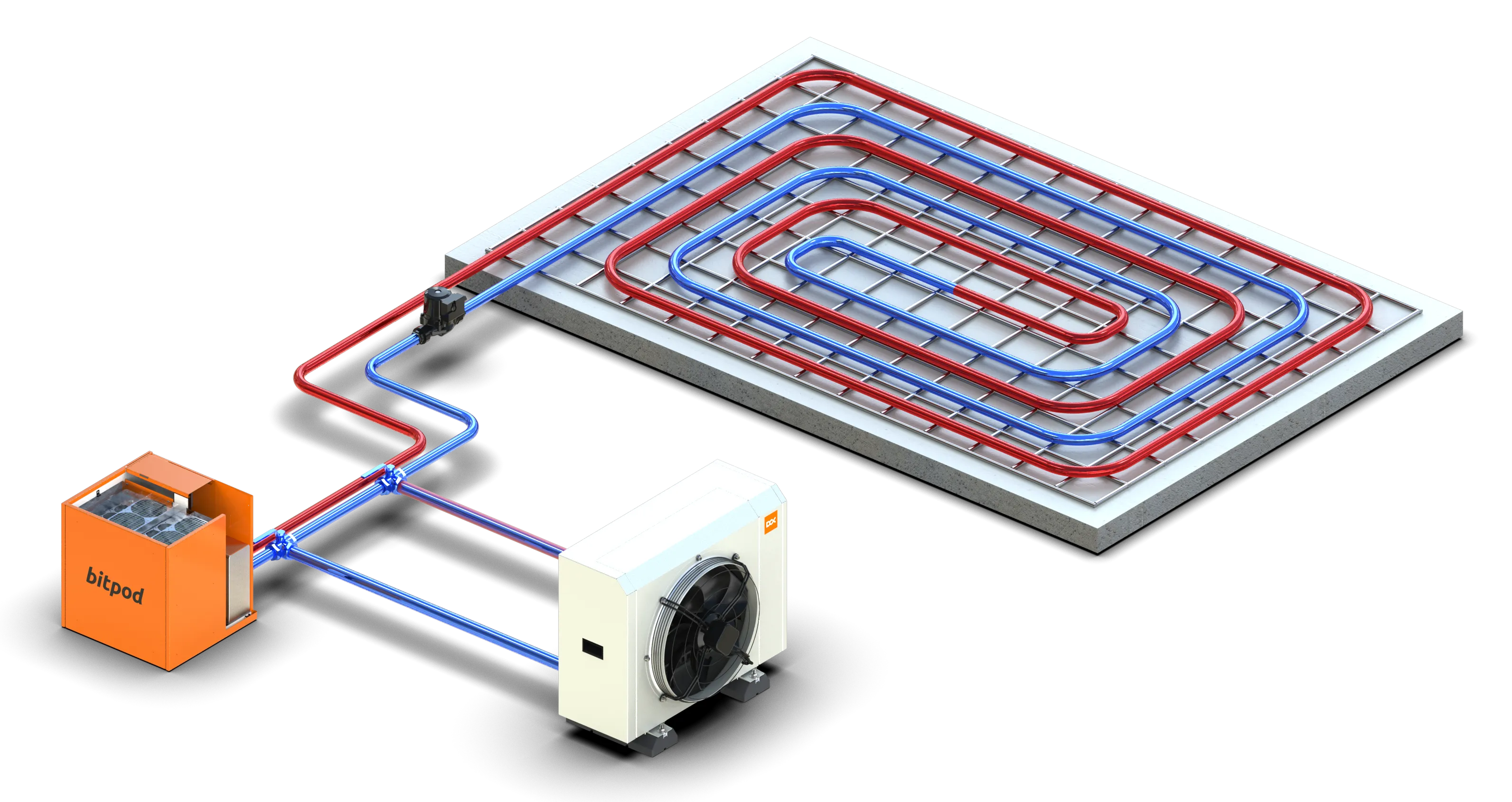 Installation showing Bitpod, Dry cooler and underfloor heating connections