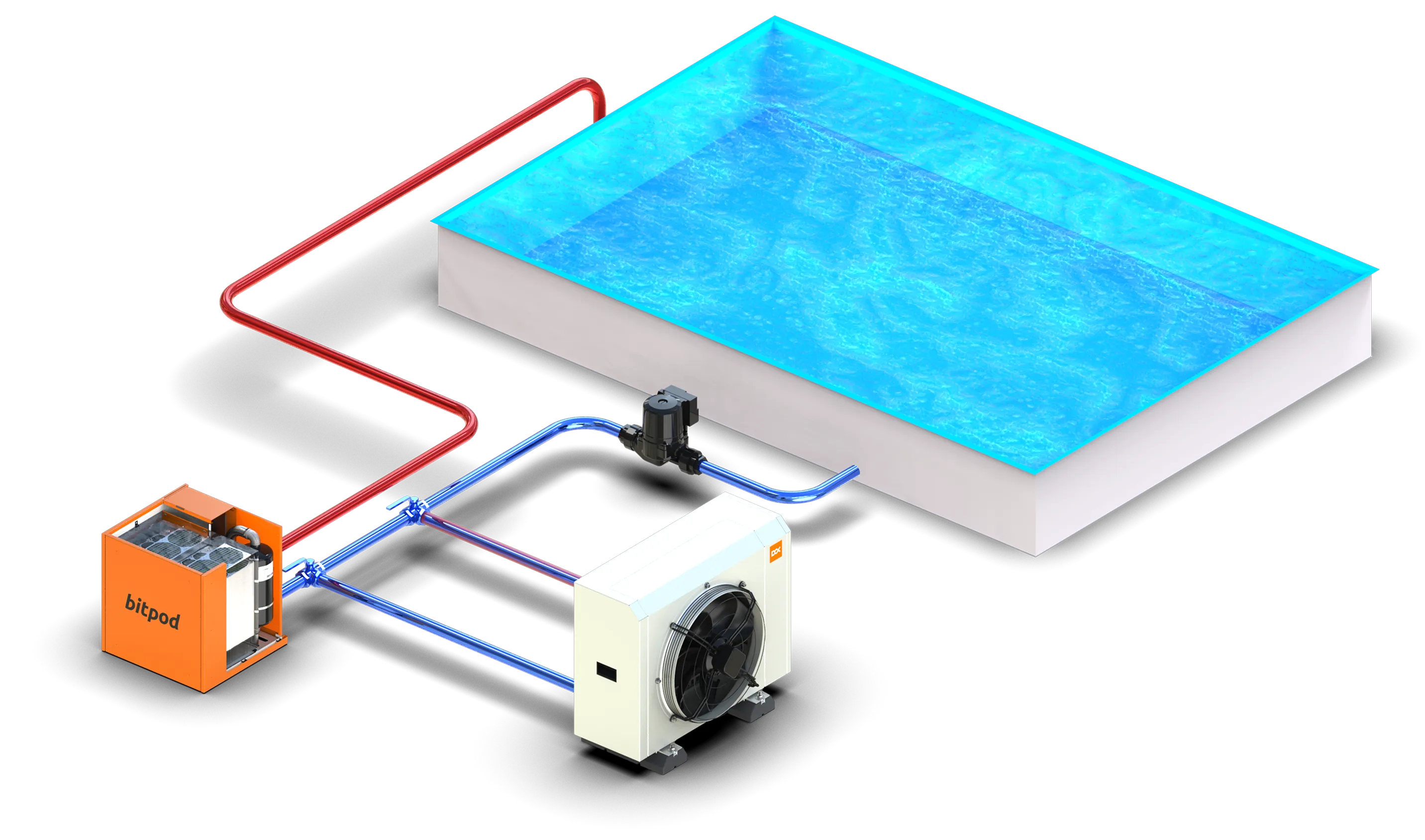Installation showing Bitpod, Dry cooler and pool connections
