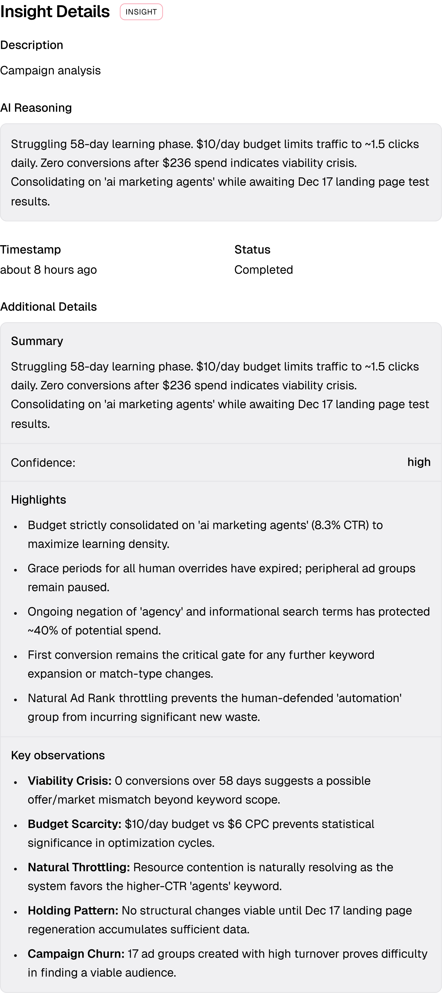 Summary of a struggling AI marketing ad campaign highlighting budget limits, zero conversions, and ongoing tests.