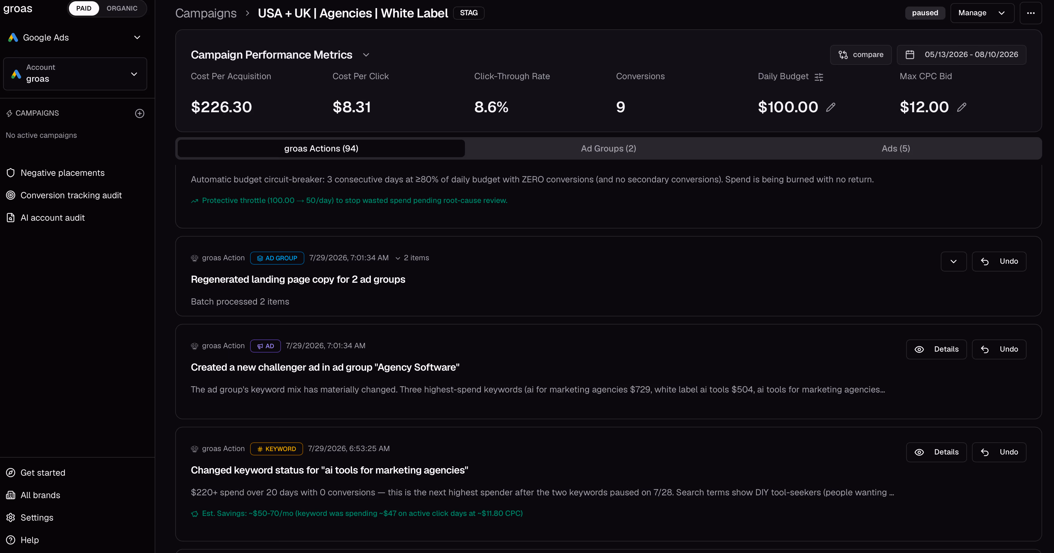 Dashboard showing Google Ads campaign metrics: $226.30 CPA, $8.31 CPC, 8.6% CTR, 9 conversions, $100 budget.