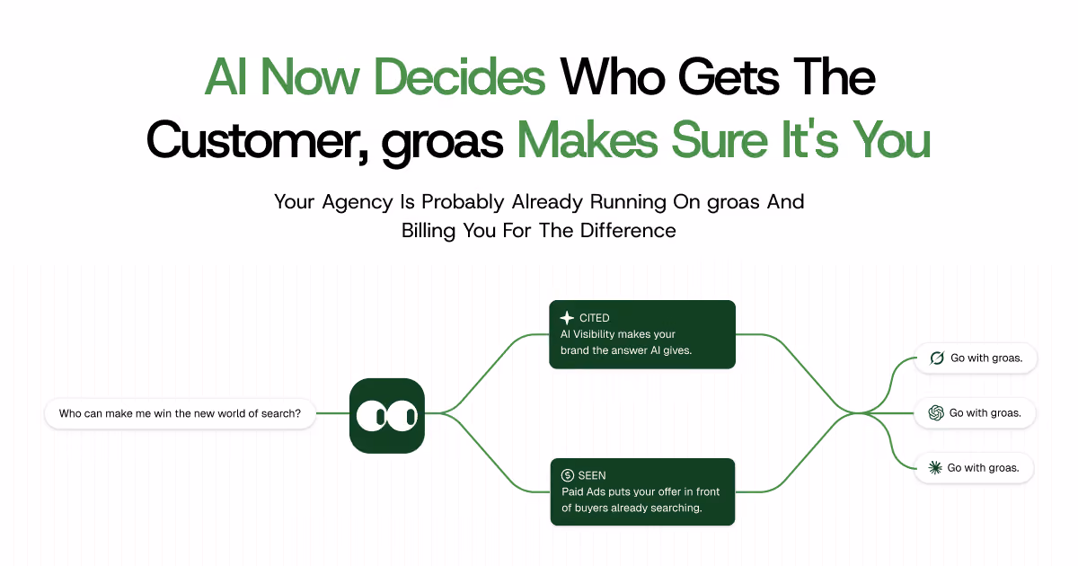 Groas product screenshot
