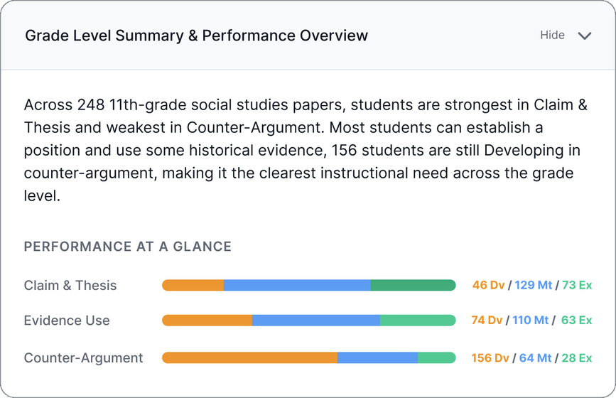 LearningPulse grade-level summary and performance overview across 248 papers