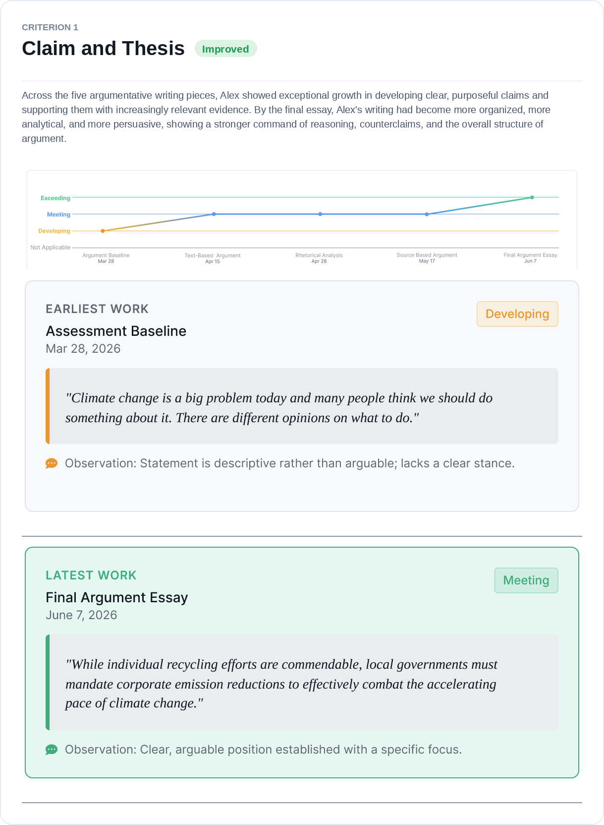 LearningPulse single-student view: Claim and Thesis analysis with growth over time