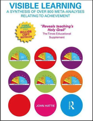 Visible Learning by John Hattie