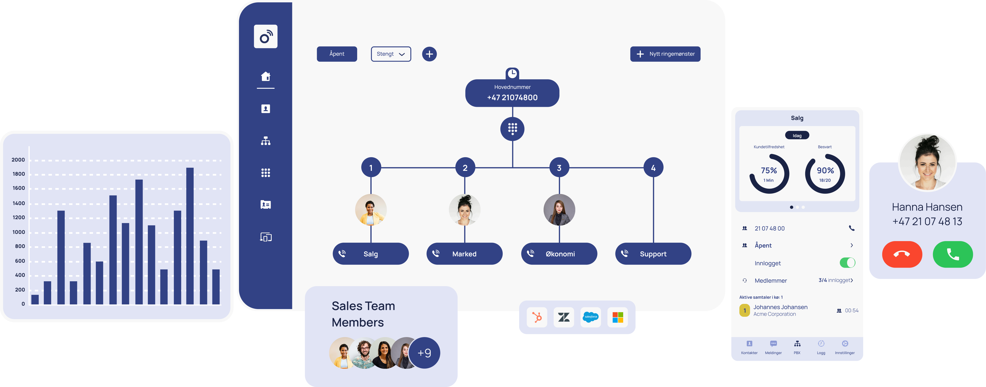 Illustrasjon av Oyatel Sentralbord med ringemønster, samtaleoversikt og brukeradministrasjon