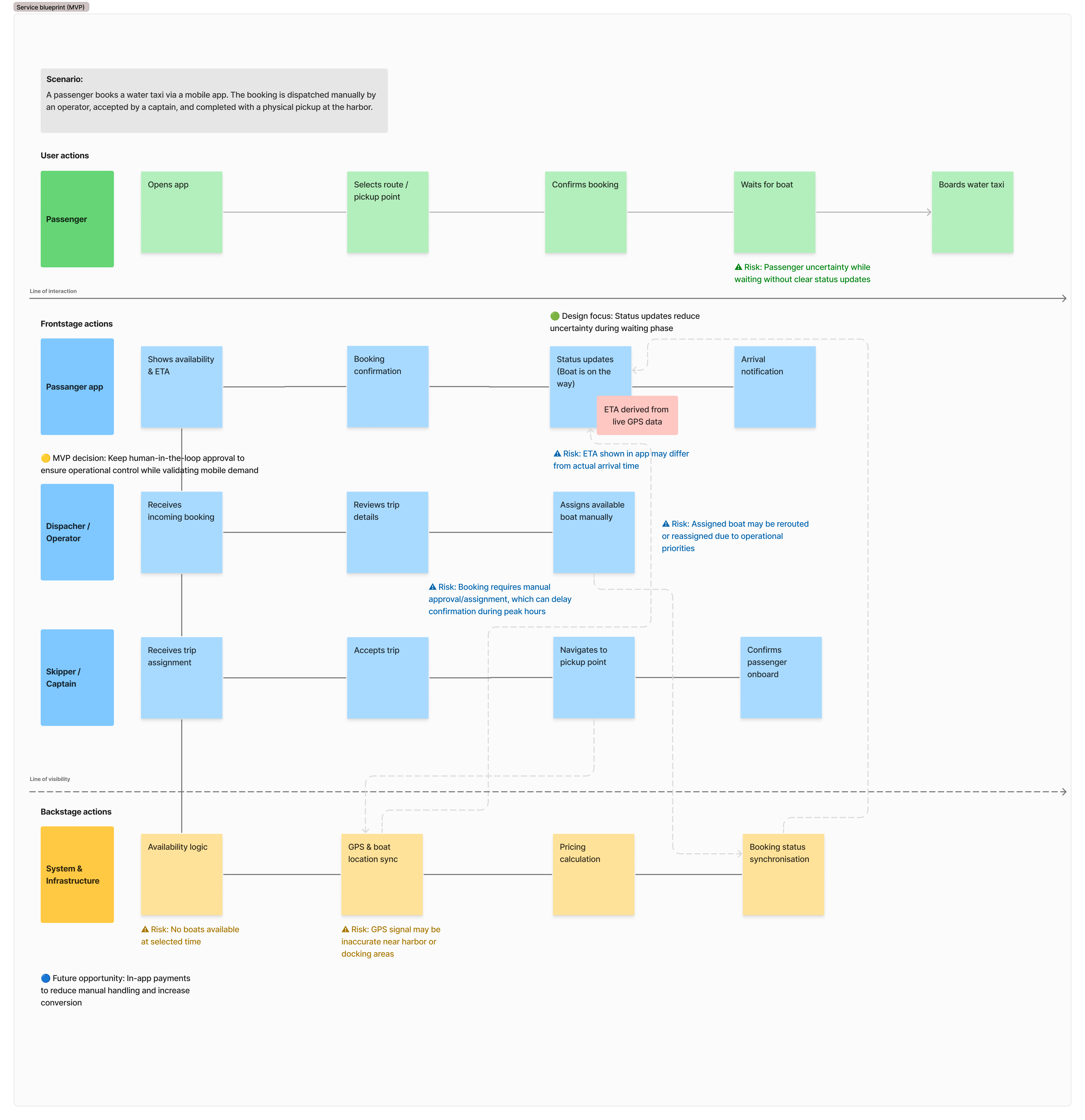 Redefining Water Taxi Booking in Rotterdam