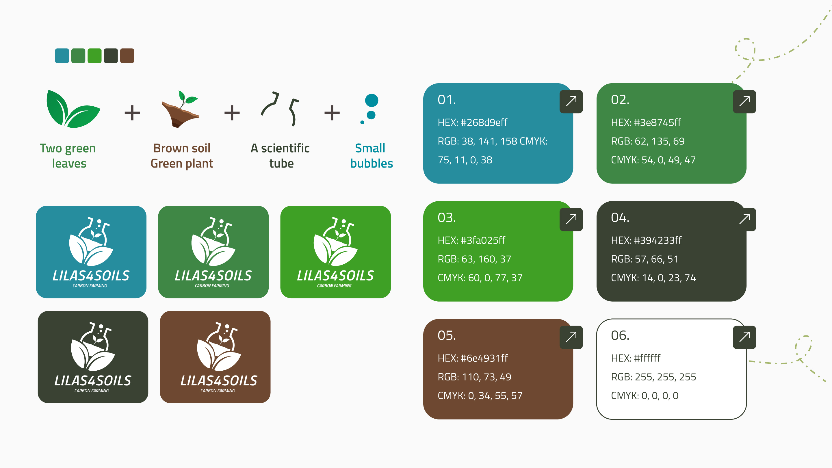 LILAS4SOILS project — project detail