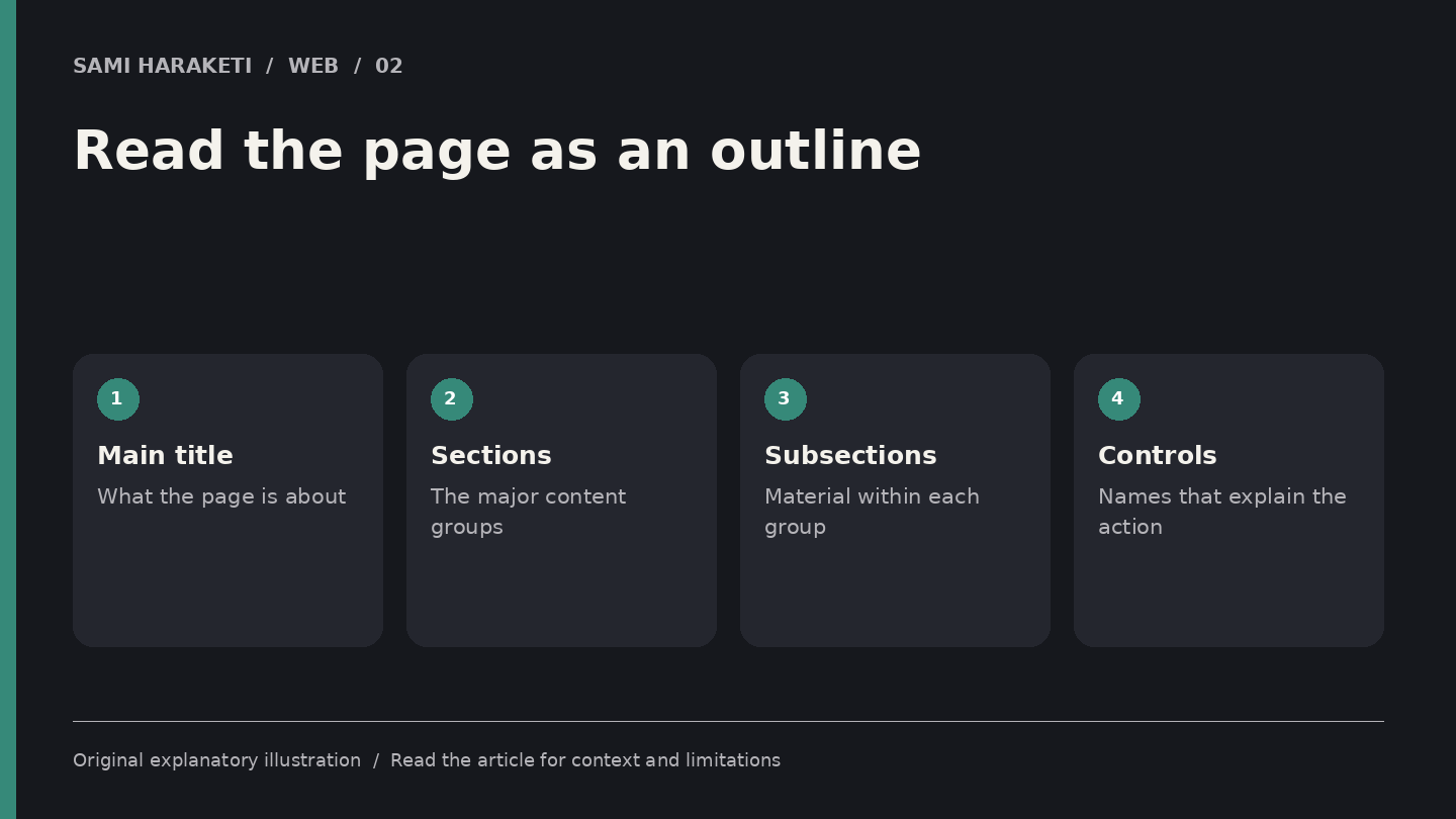Read the page as an outline. Main title: What the page is about. Sections: The major content groups. Subsections: Material within each group. Controls: Names that explain the action