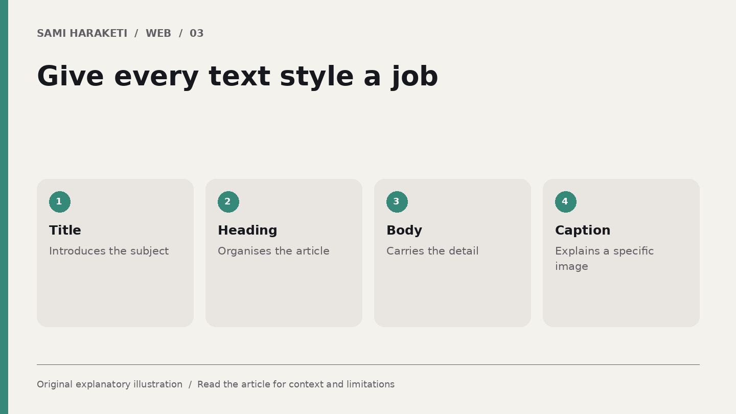 Give every text style a job. Title: Introduces the subject. Heading: Organises the article. Body: Carries the detail. Caption: Explains a specific image