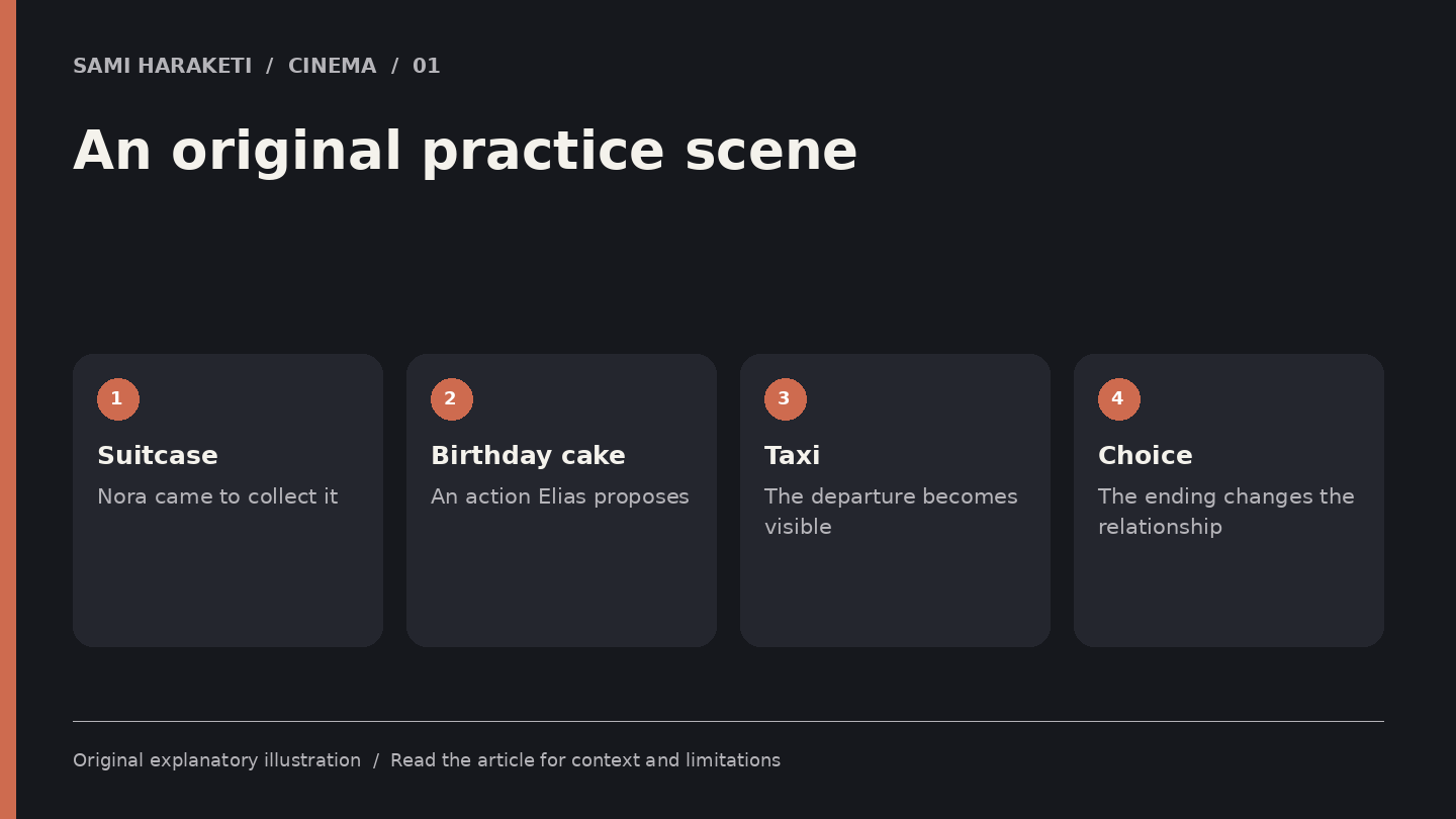 An original practice scene. Suitcase: Nora came to collect it. Birthday cake: An action Elias proposes. Taxi: The departure becomes visible. Choice: The ending changes the relationship