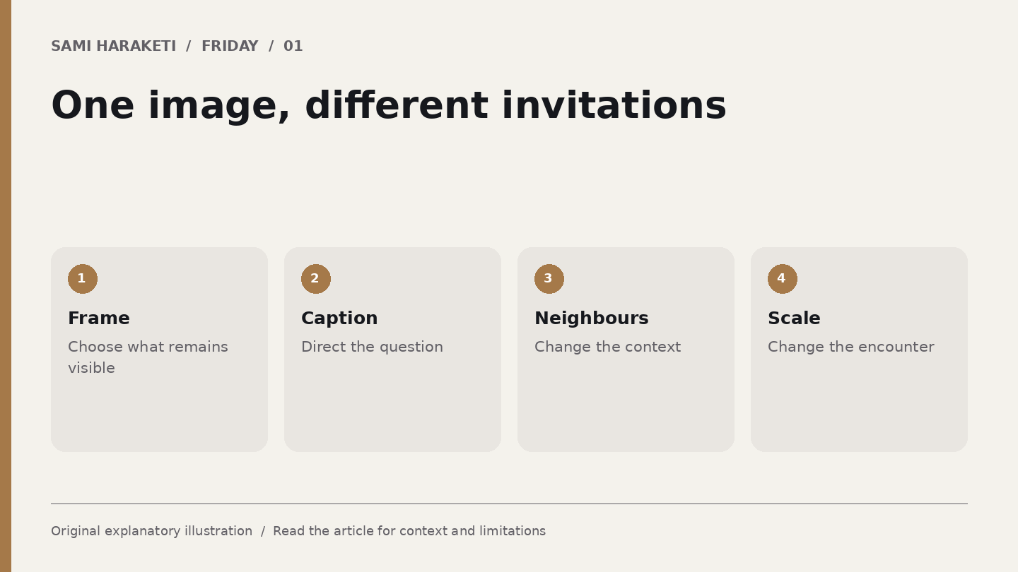One image, different invitations. Frame: Choose what remains visible. Caption: Direct the question. Neighbours: Change the context. Scale: Change the encounter