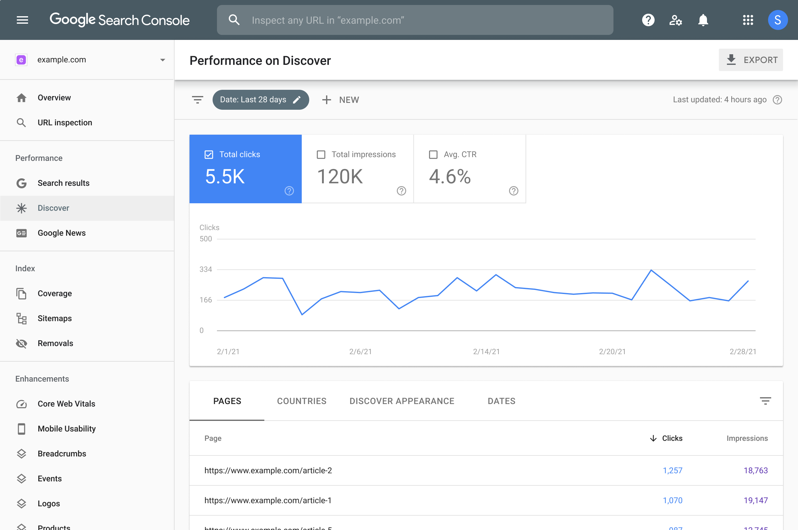 Google Search Console performance dashboard