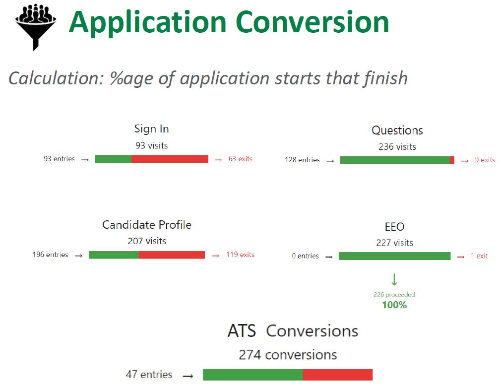 Application Conversion