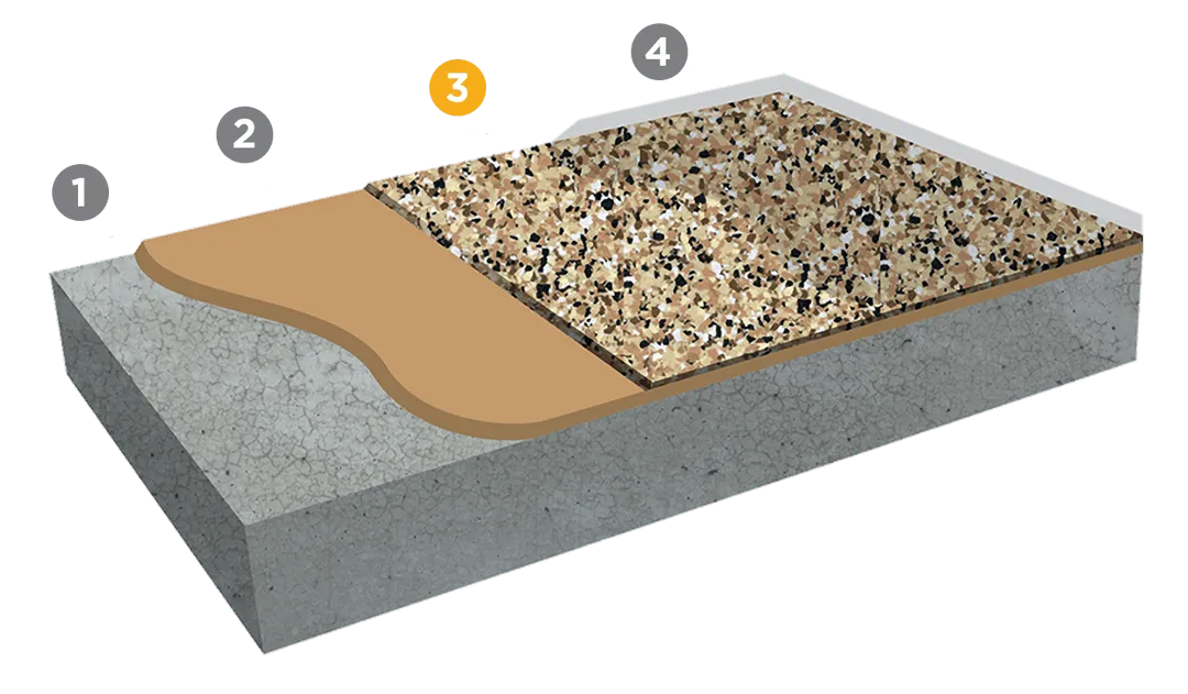 Steps to installing an epoxy floor in your garage. 