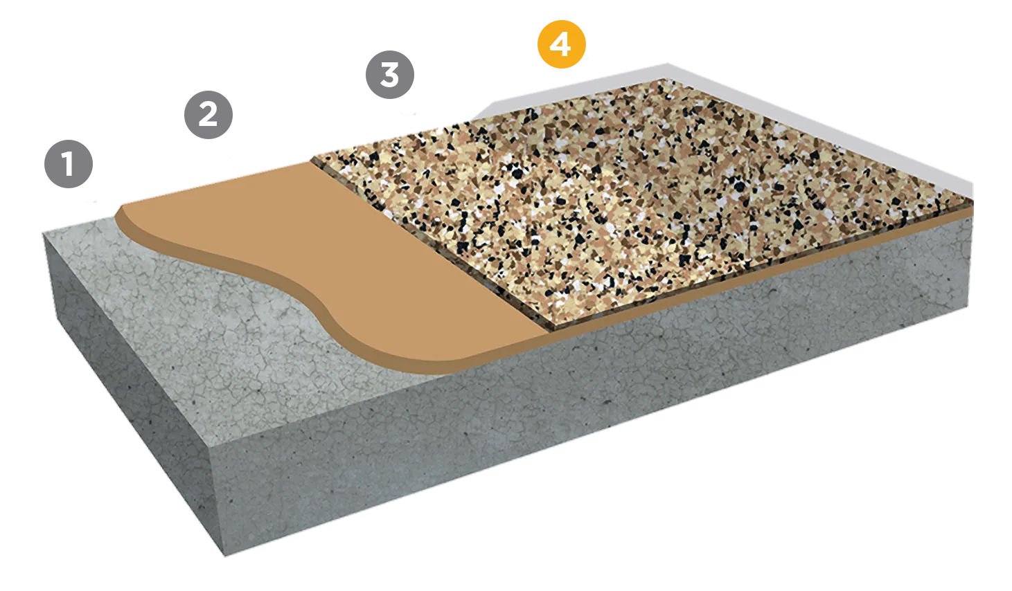 Steps to installing an epoxy floor in your garage. 