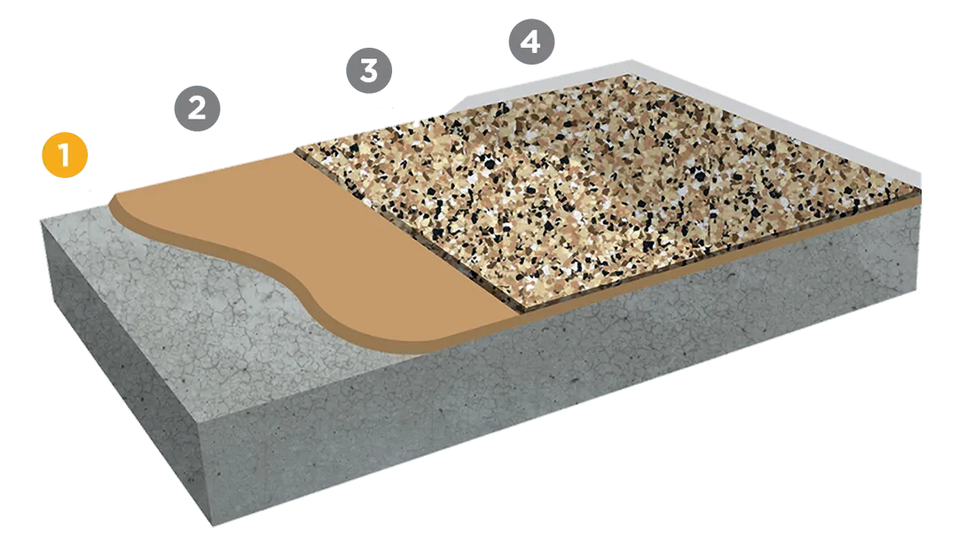 Steps to installing an epoxy floor in your garage. 