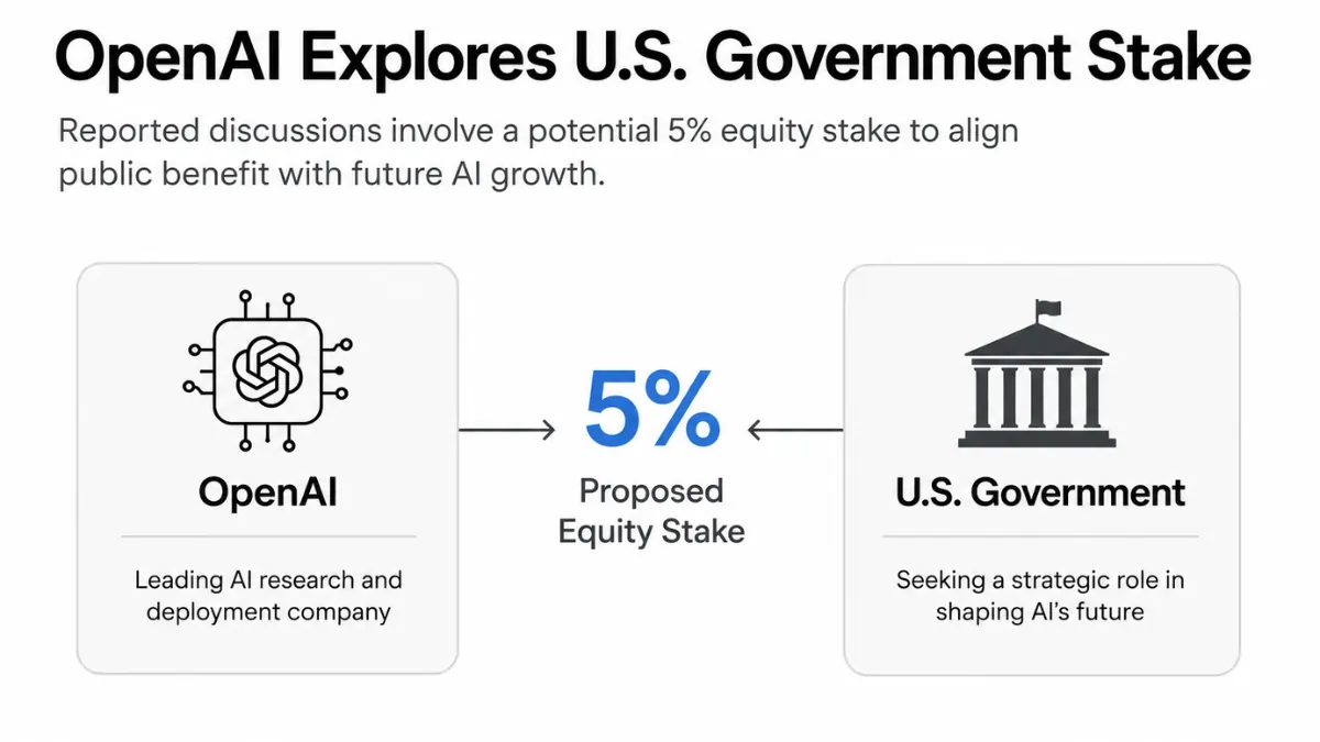 OpenAI-U.S. government stake infographic