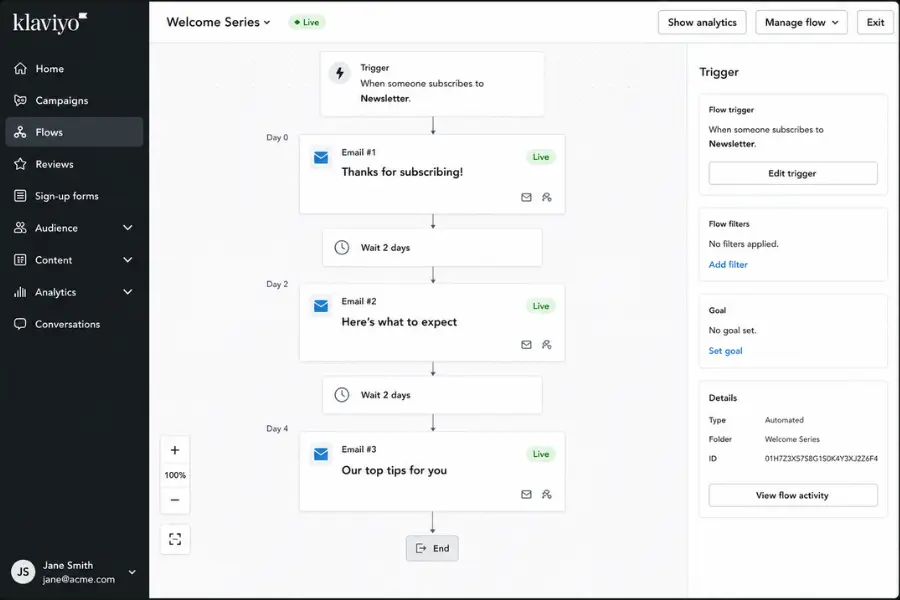 Klaviyo automation builder showing a welcome email workflow triggered by a new newsletter subscriber.