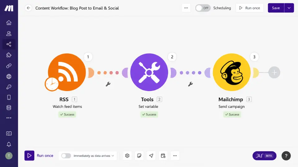 Make scenario editor showing RSS, Set variable, and Mailchimp modules connected in a workflow.
