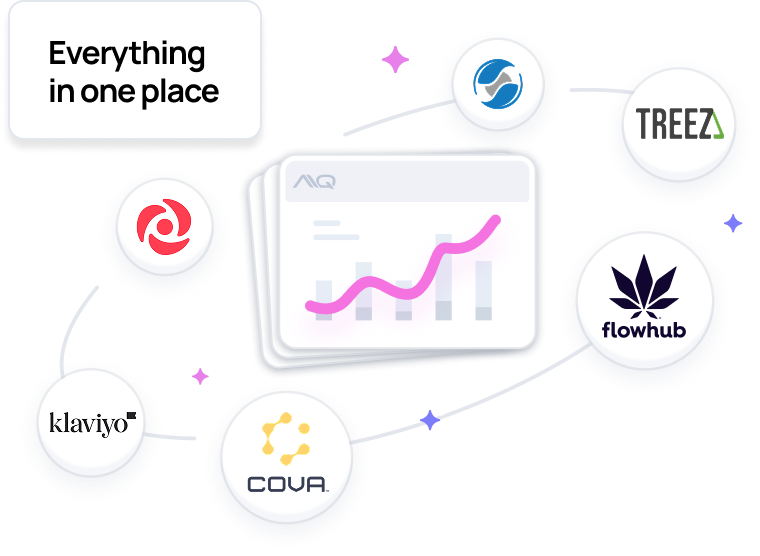 data ops integrations