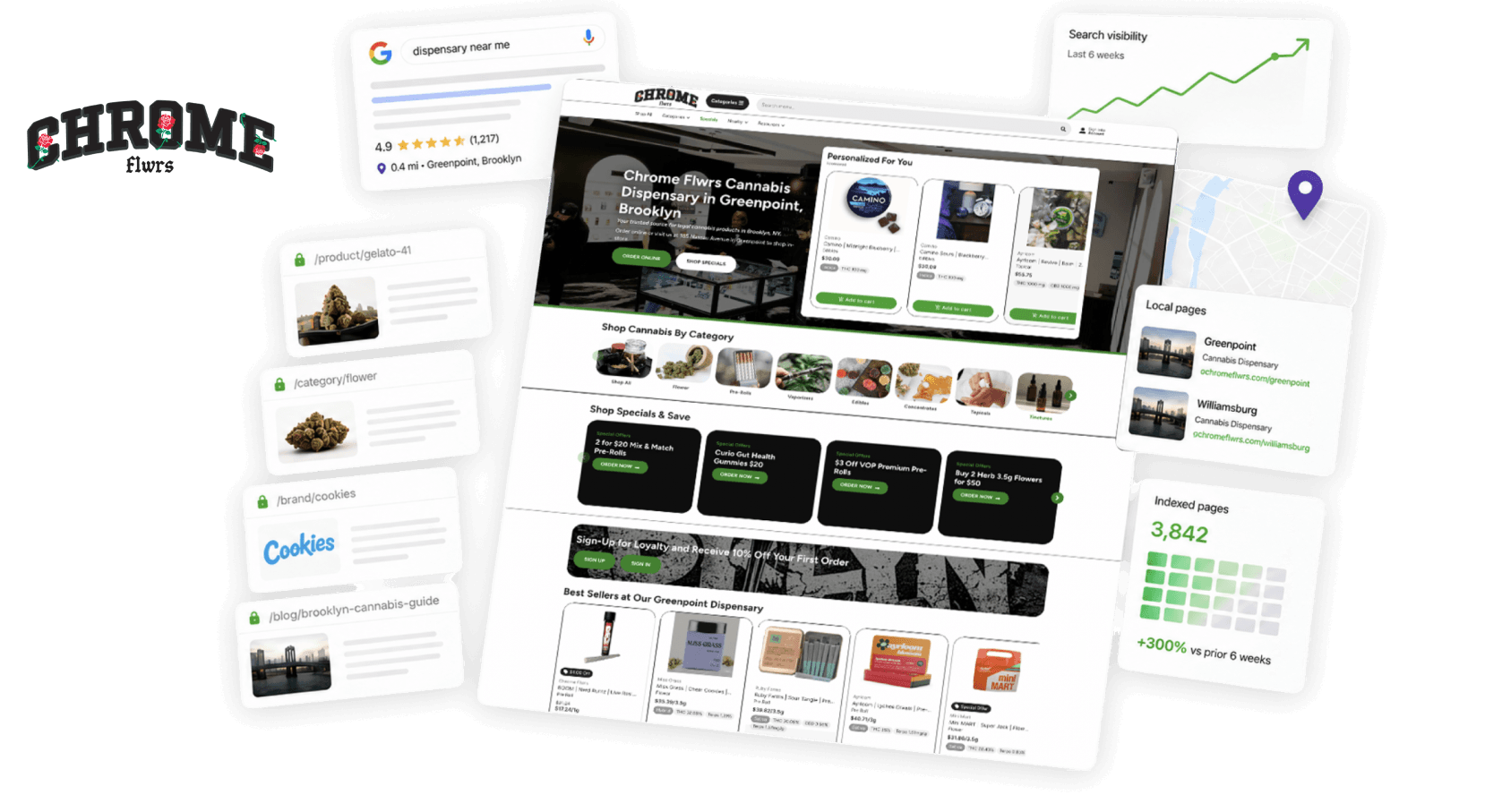 Chrome Flwrs native ecommerce storefront on AIQ Blueprint, with AIQ loyalty signup on mobile