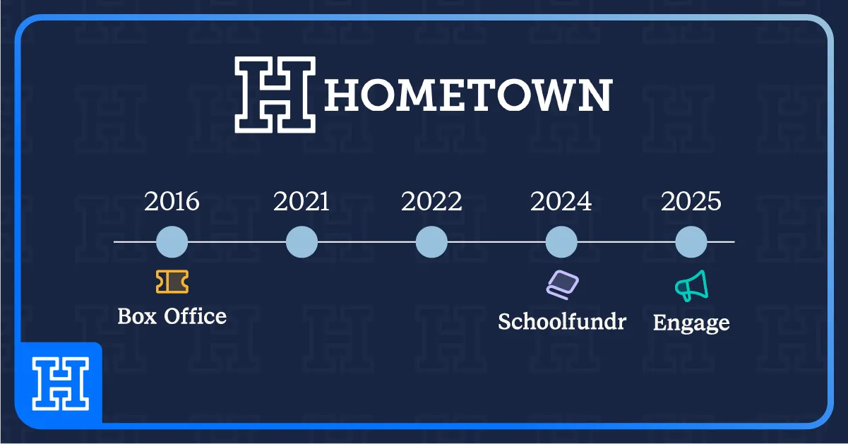 Our Mission to Empower Impactful In-Person School Events: The Origin Story of Hometown