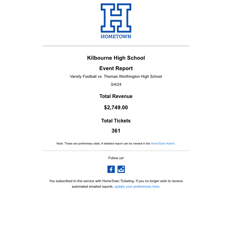 Kilbourne High School Dashboard