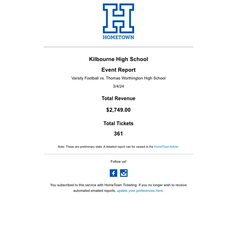 Kilbourne High School Dashboard