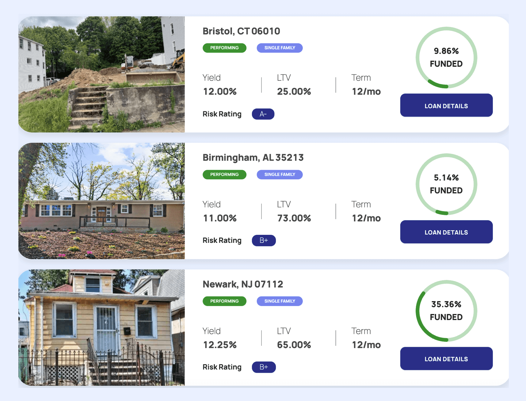 An example of available investor properties