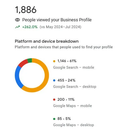 Local ranking heatmap for tattoo studio GBP optimization showing top search positions across Seguin, Texas