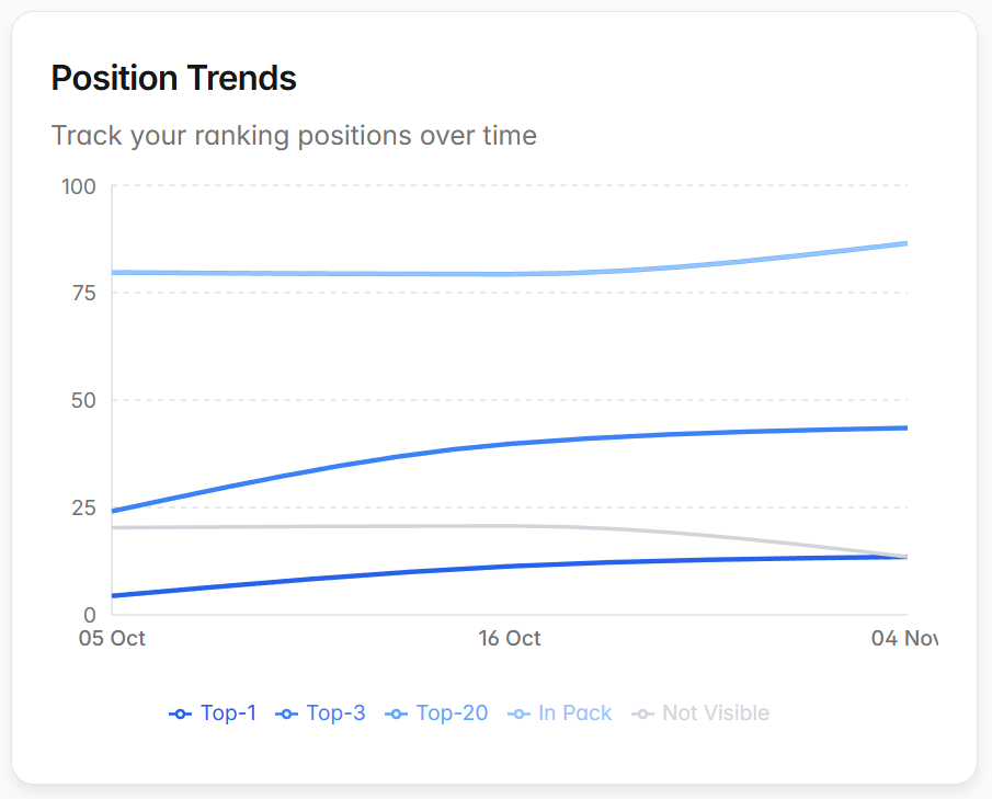 Fitness studio GBP optimization case studies — examples of gym and group training promotions improving local visibility