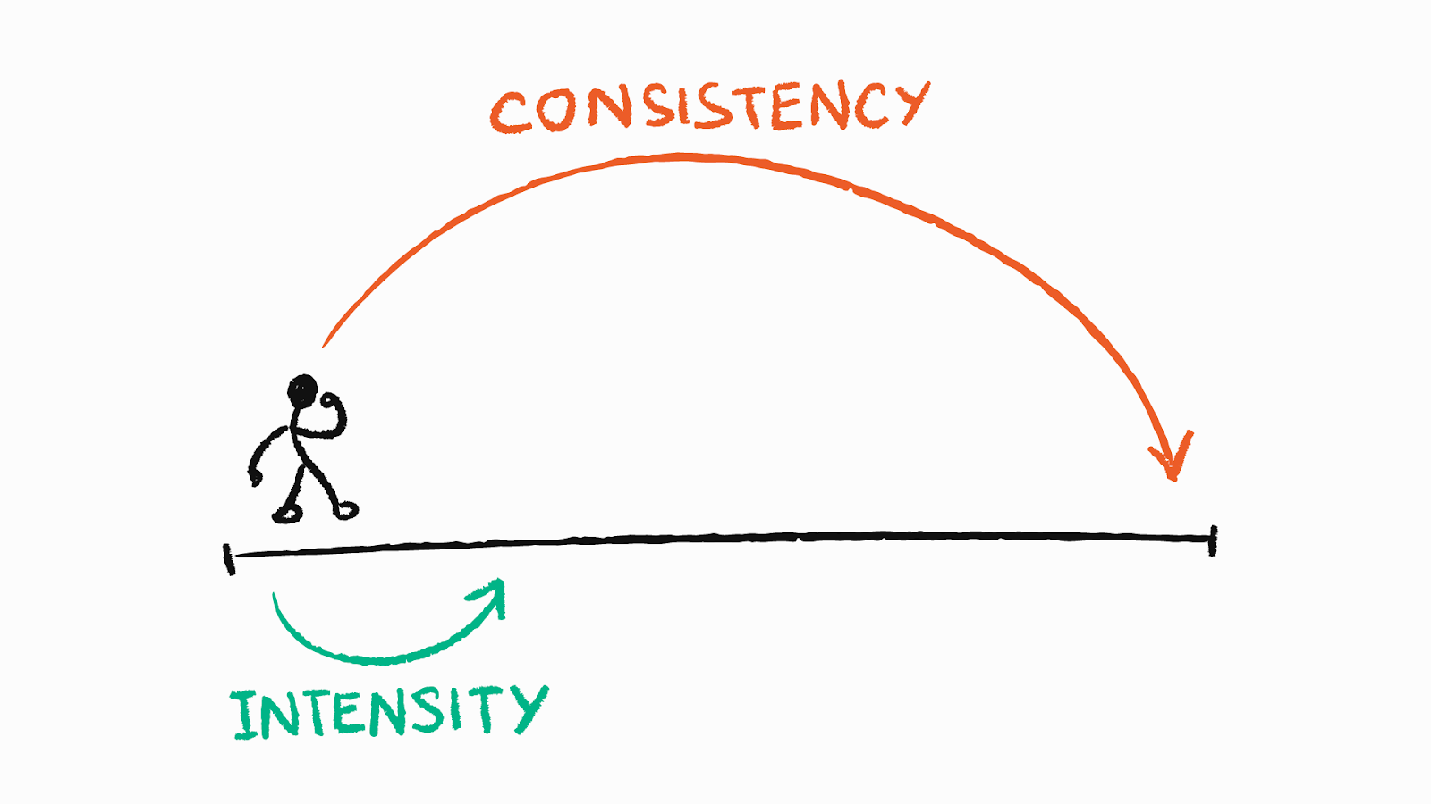 The key to unlocking the compounding value of brand strategy is consistency.