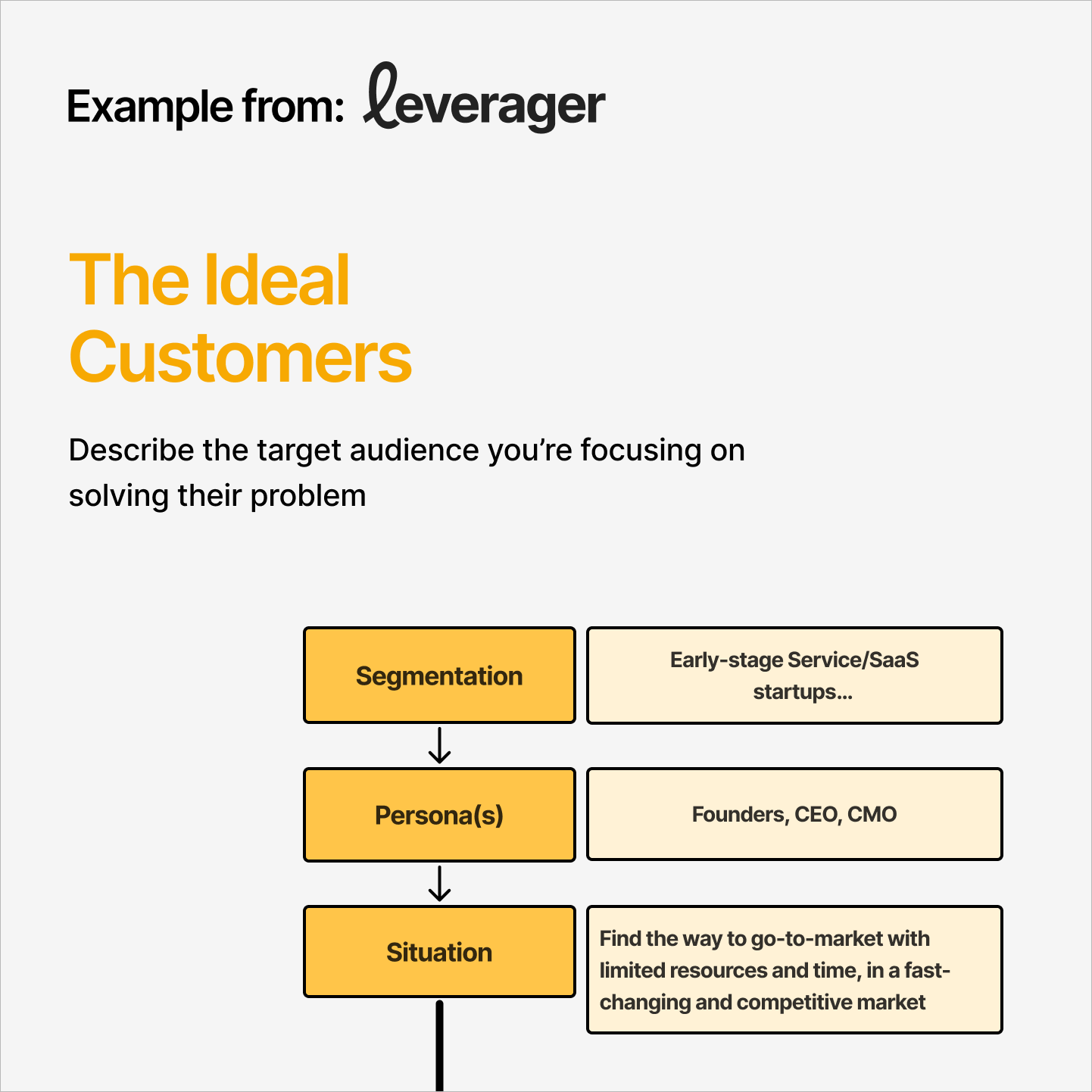 Part 1 example: The Ideal Customers