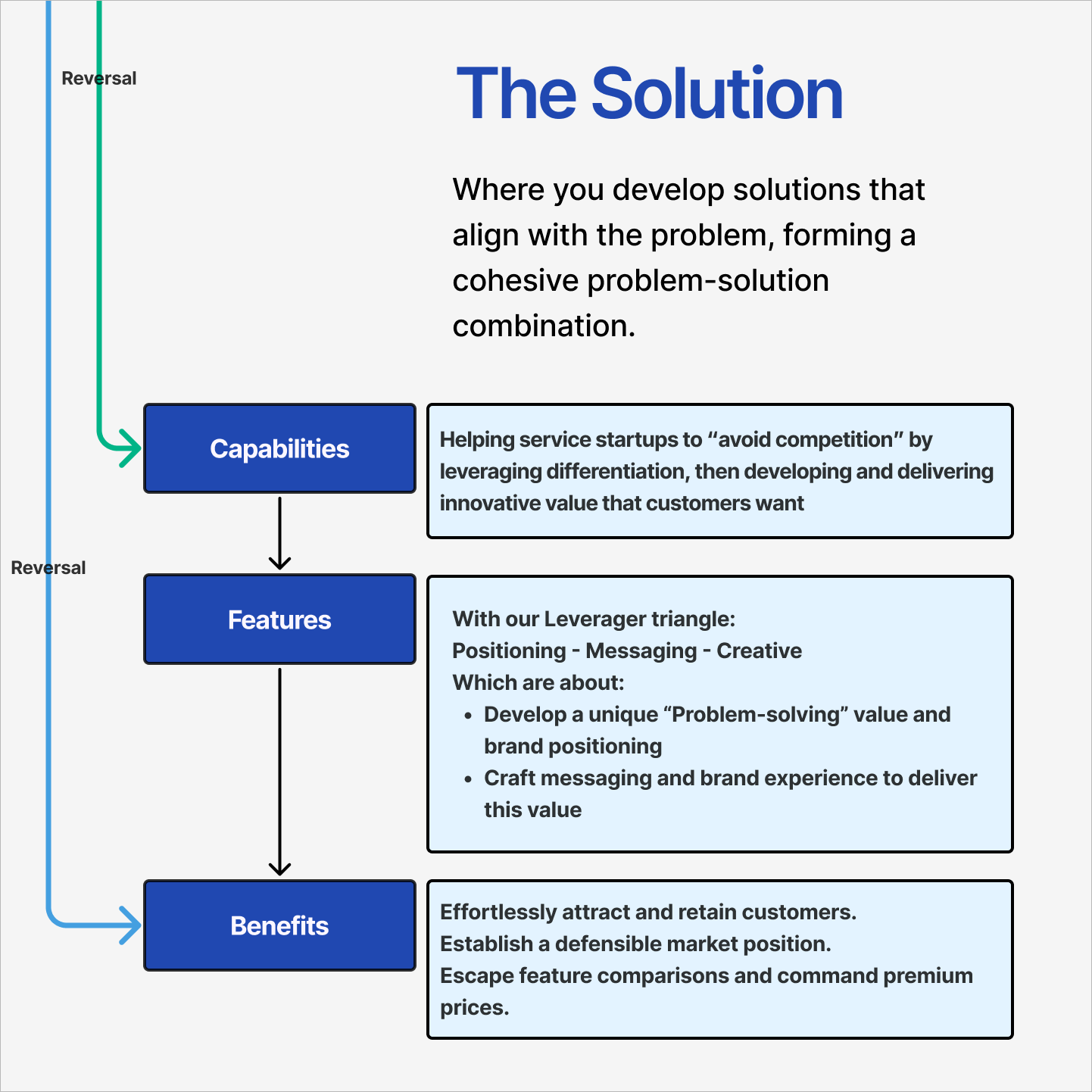 Part 3 example: The Solution