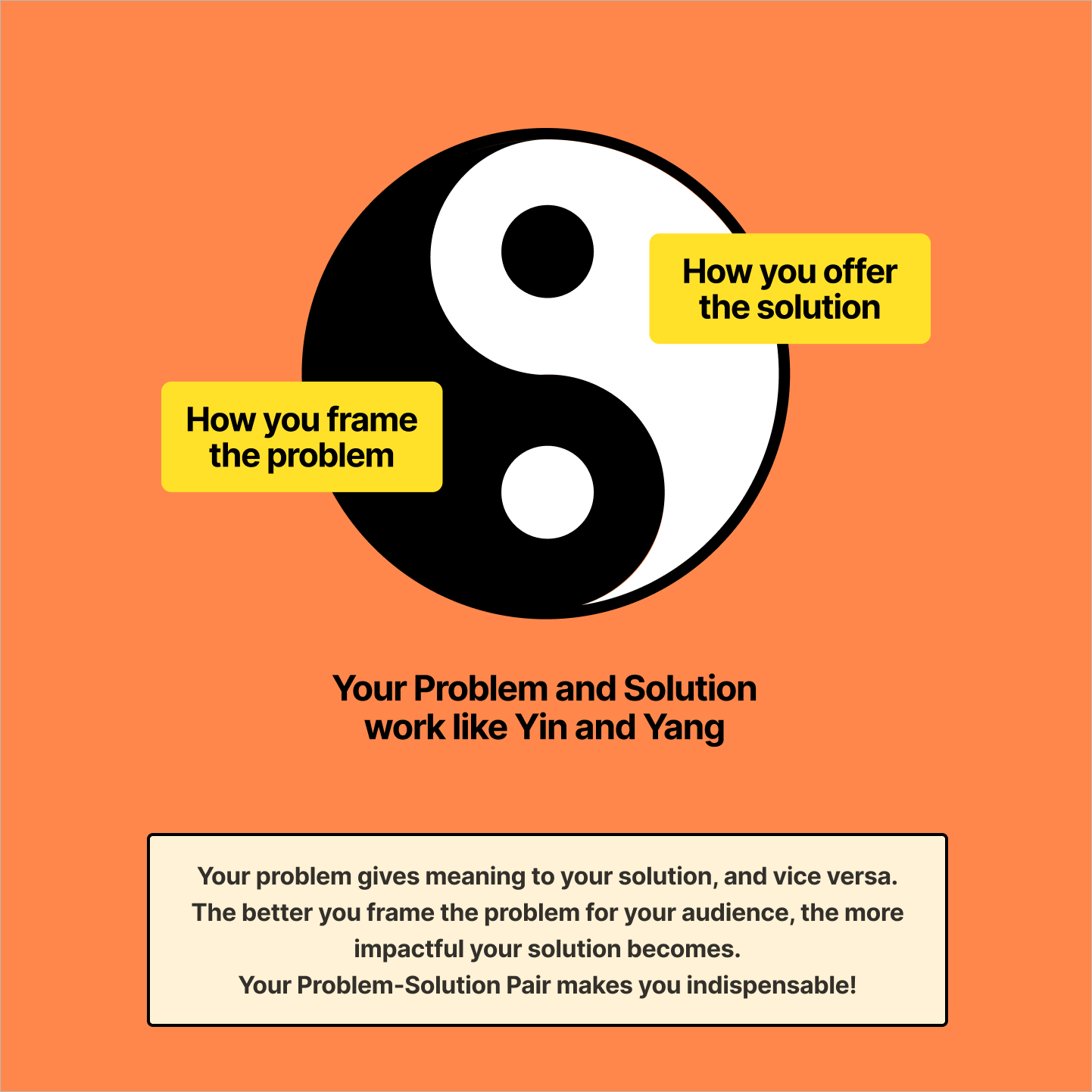 Your problem and solution work like yin and yang