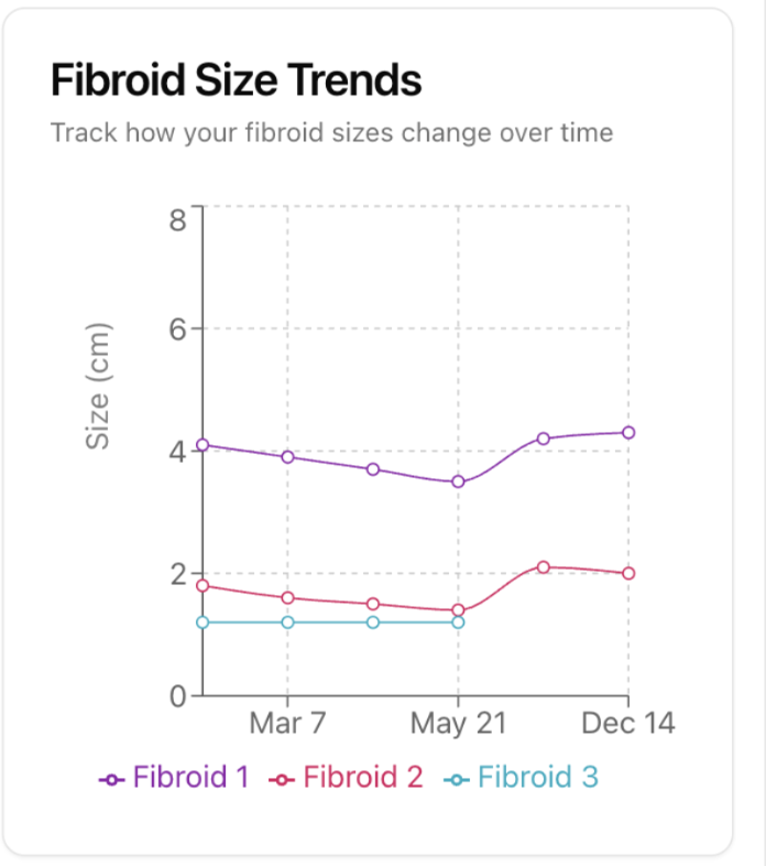 Fibroid Friendly Foods