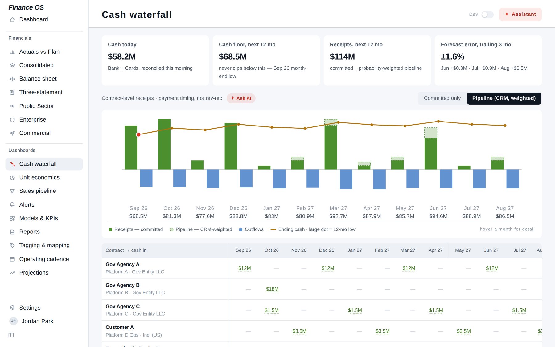 Cash waterfall by contract and month