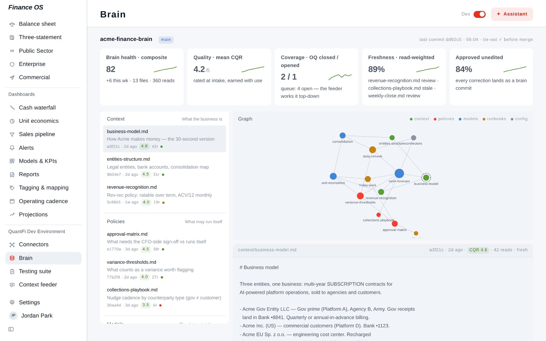 Brain: the written record of how the business works