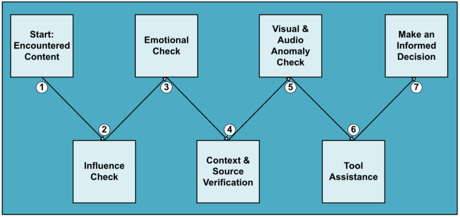 A diagram of a checkAI-generated content may be incorrect.