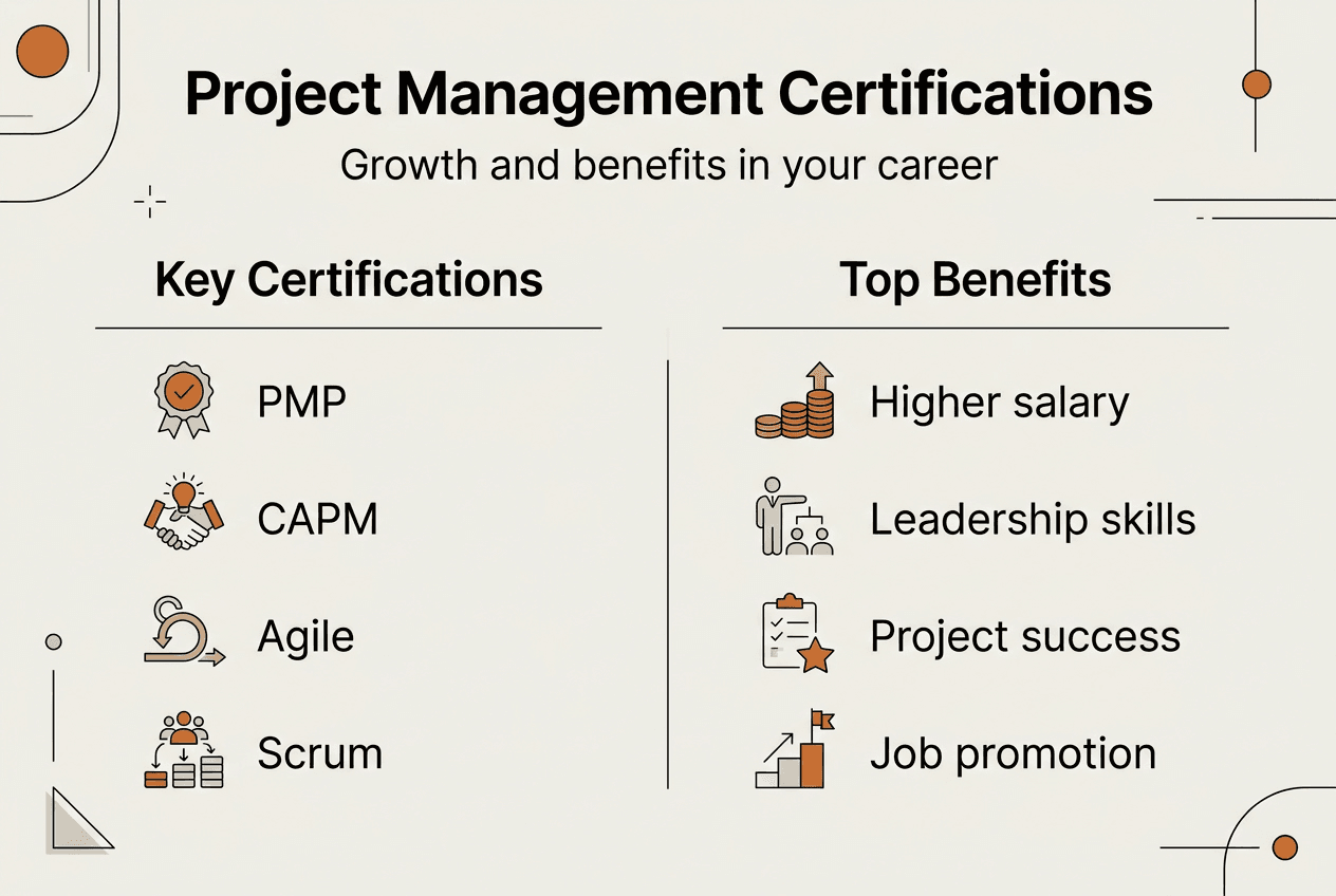 Infographic showing certifications and career benefits