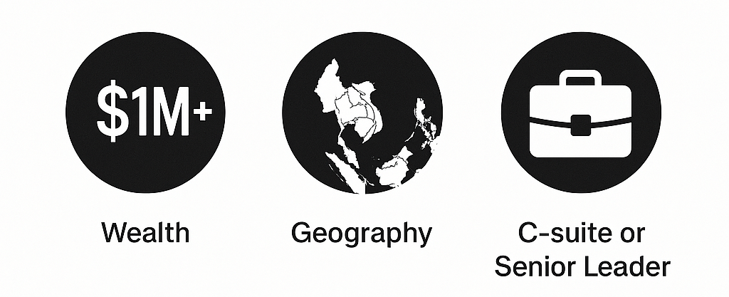 Qualification criteria