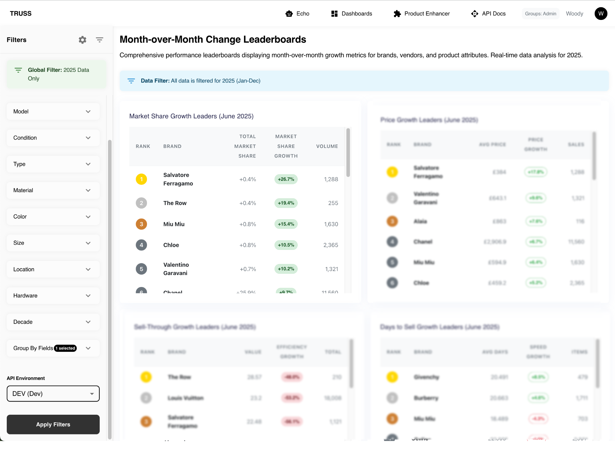 Analytics Dashboard