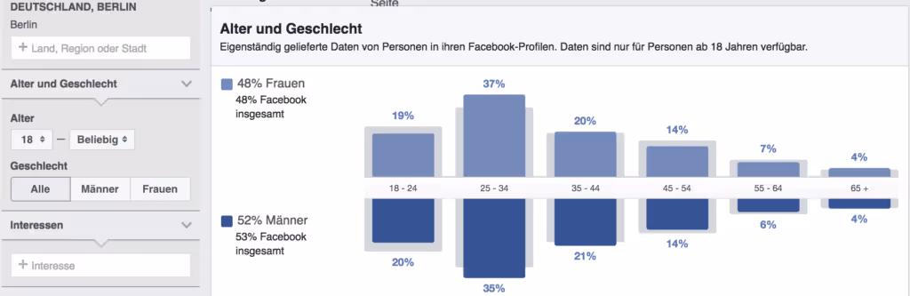 Facebook Audience Insights