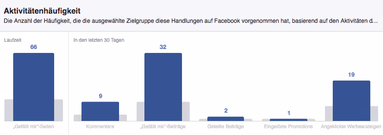Facebook Audience Insights